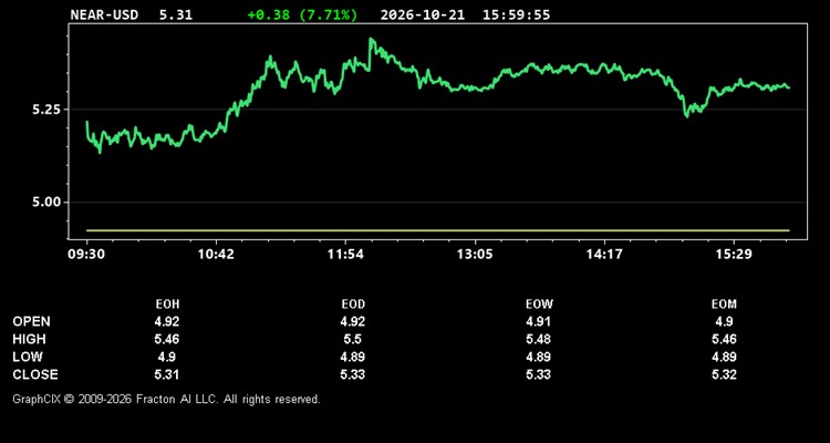 near-usd.jpg